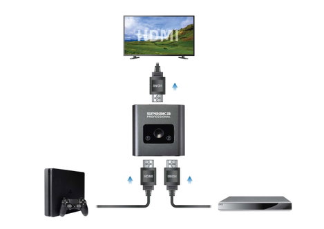 2 portos kétirányú HDMI átkapcsoló 3840 x 2160 pixel, SpeaKa Professional SP-BDS-120 7. kép