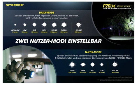 NiteCore P20iX LED Kézilámpa Akkuról üzemeltetett 4000 lm 116 g 5. kép