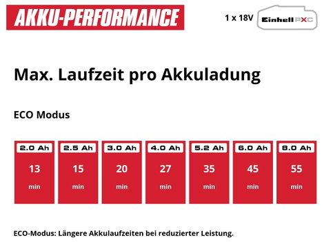 Einhell HYPRESSO 18/24-1 Power X-Change Akkus magasnyomású tisztító 24 bar Hideg víz 11. kép