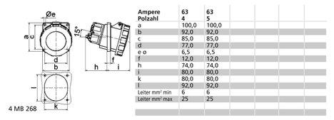 Bals Elektrotechnik 120274 120274 CEE ráépíthető doboz 63.0 A 5 pólusú 400 V 1 db 3. kép