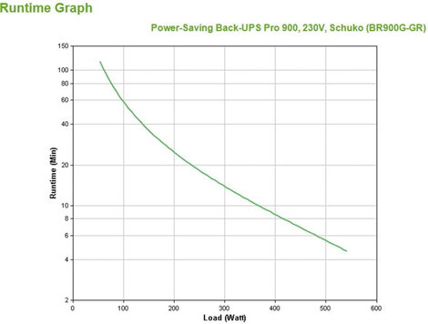 APC Back UPS BR900G-GR Megszakításmentes tápegység 900 VA 4. kép