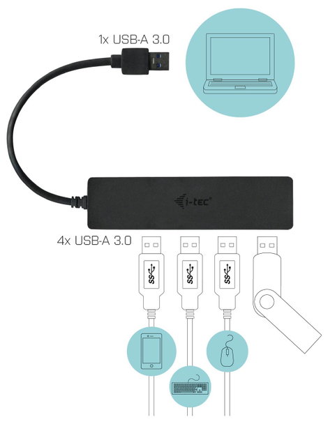 i-tec USB 3.0 HUB 4 Port USB 3.0 hub 4. kép