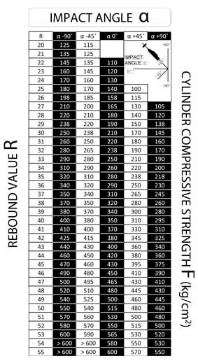 PCE Instruments Betonvizsgáló kalapács 3. kép