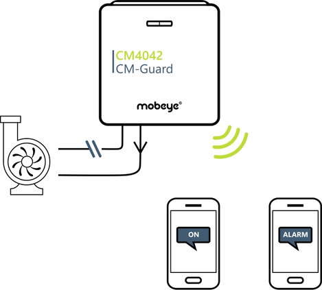 Mobeye CM-Guard-42 #####LTE-M Mess- und Meldesystem Frekvencia 800 MHz, 2600 MHz 2. kép