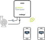 Mobeye CM-Guard-42 #####LTE-M Mess- und Meldesystem Frekvencia 800 MHz, 2600 MHz 2. bélyegkép