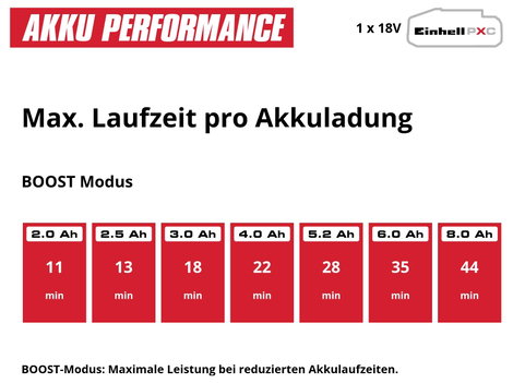 Einhell Power X-Change TE-SV 18 Li-Solo Porszívó Akku nélkül, töltő nélkül, Porzsák nélkül 12. kép