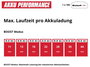 Einhell Power X-Change TE-SV 18 Li-Solo Porszívó Akku nélkül, töltő nélkül, Porzsák nélkül 12. bélyegkép