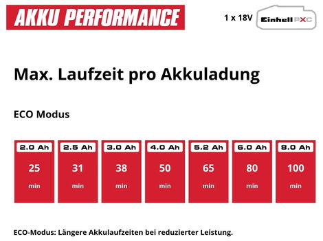 Einhell Power X-Change TE-SV 18 Li-Solo Porszívó Akku nélkül, töltő nélkül, Porzsák nélkül 13. kép