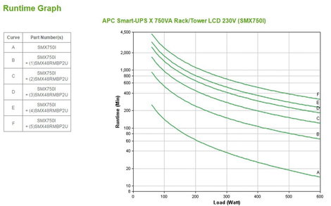 APC by Schneider Electric Smart-UPS X 750 230 V 19 collos USV 750 VA 6. kép