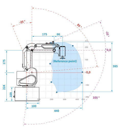Dobot Desktop MG400 DT-MG400-4R075-01 Robotkar építőkészlet 9. kép