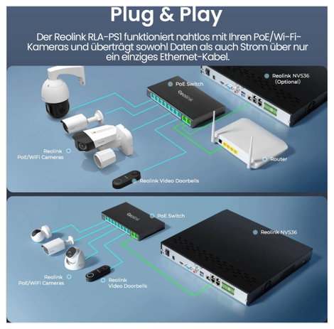 Reolink RLA-PS1 PoE switch 5. kép