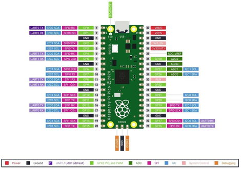Raspberry Pi® SC1633 Mikrokontroller PICO 2W 3. kép