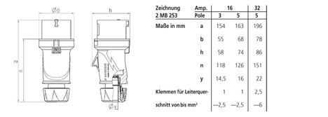 MENNEKES PowerTOP® Xtra 13522 CEE dugó 16 A 400 V/AC 1 db 2. kép