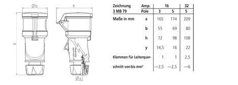 MENNEKES PowerTOP® Xtra S 14523 CEE alj 32 A 415 V/AC 1 db 2. kép