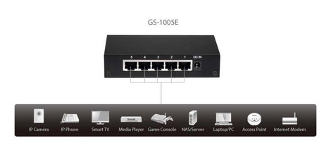 Hálózati switch, RJ45 5 port 1 GBit/s, EDIMAX GS-1005E 6. kép