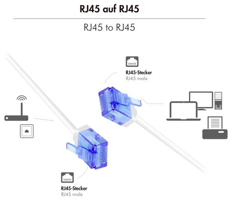 LogiLink CQ3031U RJ45 Hálózati kábel, patchkábel CAT 6A U/UTP 1.00 m Fehér extrém vékony, Nagy rugal 2. kép