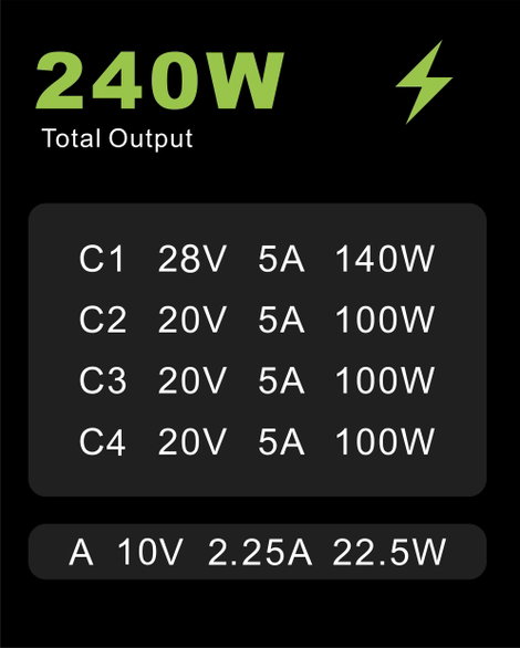 VOLTCRAFT UC-4C1A240W01 USB-s töltőállomás 240 W USB-C®, USB-A Power Delivery 3.0 Fekete Beltér GaN, 10. kép