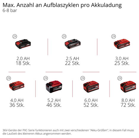 Einhell Professional 4020380 Akkus kompresszor SILENZZO 36/21 8 bar 2 henger 12. kép
