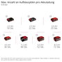 Einhell Professional 4020380 Akkus kompresszor SILENZZO 36/21 8 bar 2 henger 12. bélyegkép