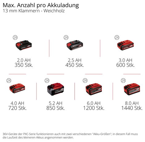Einhell Professional 4020380 Akkus kompresszor SILENZZO 36/21 8 bar 2 henger 13. kép
