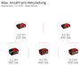 Einhell Professional 4020385 Akkus kompresszor SILENZZO 18/160 8 bar 2 henger 11. bélyegkép