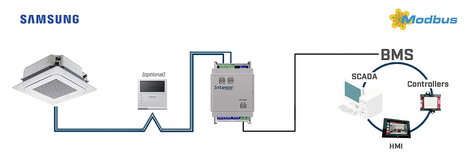 Intesis INMBSSAM001R100 Samsung NASA Gateway 1 db 3. kép