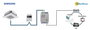 Intesis INMBSSAM001R100 Samsung NASA Gateway 1 db 3. bélyegkép