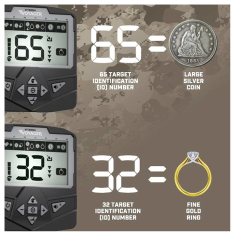 MineLab X-Terra Voyager Tactical Fémkereső Digitális (LCD) 3708-0002 3. kép