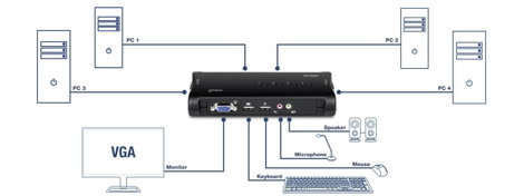 TrendNet TK-409K KVM átkapcsoló 6. kép