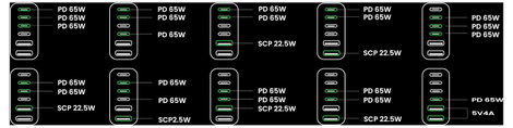 UGREEN 40914 Tápegység / tápellátás 200 W USB 2.0 alj, A típus, USB 2.0 alj, A típus, USB-C® alj, US 5. kép