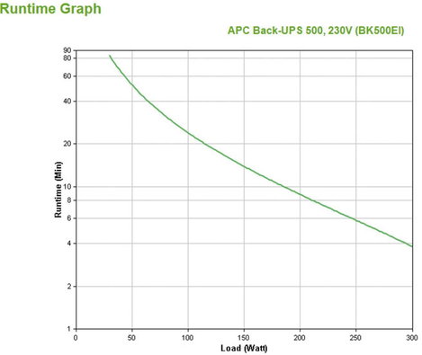 APC Back UPS BK500-EI Megszakításmentes tápegység 500 VA 4. kép
