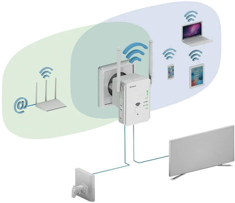 Strong WLAN hatótáv növelő REPEATER 300V2 Z2635 300 MBit/s 9. kép