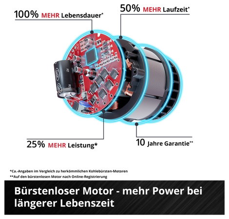 Einhell Professional IMPAXXO 18/450 4510074 Akkus ütvecsavarozó 450 Nm 18 V Vele szállított akkuk sz 3. kép