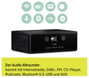 Pure Classic C-D6i Black-Black Ash EU/UK Internet táskarádió Internet, DAB+, FM AUX, DAB+, USB Feket 2. bélyegkép