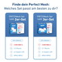 Fritz! WiFi 6 Multiroom készlet FRITZ!Mesh Set 1600 3-pack 20003111 5. bélyegkép