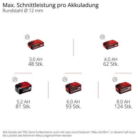 Einhell Professional TP-AG 36/230-22 Li BL - Solo 4431161 Akkus sarokcsiszoló 230 mm kefe nélkül 36  11. kép