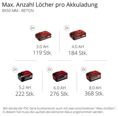 Einhell Professional TP-HD 36/30 Li BL +4 - Solo SDS-Plus-Akkus fúrókalapács 36 V 3.0 Ah Lítiumion k 12. kép