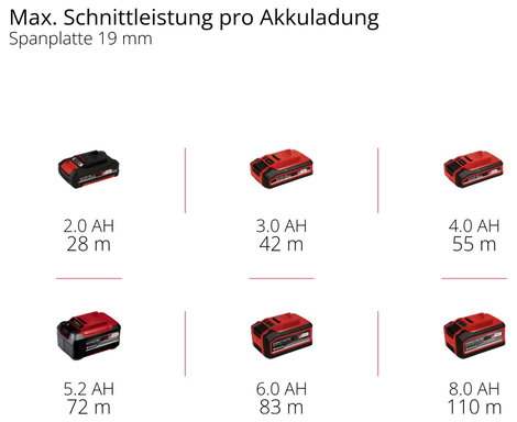 Einhell TE-CS 18/165-2 Li - Solo Akkus kézi körfűrész Vágási mélység max. (90°) 57 mm akku nélkül, t 11. kép