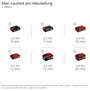 Einhell Professional 3417021 Hómaró Akku 53 cm 11. bélyegkép