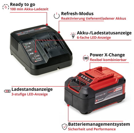 Einhell 4512147 PXC-Starter-Kit Szerszámakku és töltő 18 V 5.2 Ah Lítiumion 3. kép