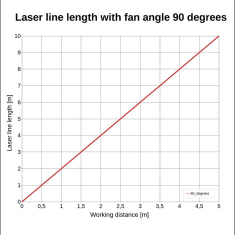 Laserfuchs Vonallézer 3. kép