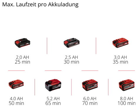 Einhell Professional CP-EP 18/125 Li BL-Solo 2093330 Akkus excentrikus polírozógép 500 - 3800 fordul 12. kép