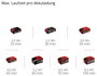 Einhell Professional CP-EP 18/125 Li BL-Solo 2093330 Akkus excentrikus polírozógép 500 - 3800 fordul 12. bélyegkép