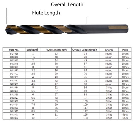 FRITZFURT 1111-3800 HSS-G Fém spirálfúró 10 részes 8 mm Teljes hossz 117 mm Korrózióálló DIN 338 Hár 5. kép
