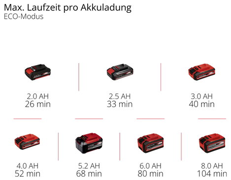 Einhell Professional TP-VC 18/10 Li BL L-Solo 2347155 Akkus nedves-/száraz porszívó 10 l L minőséíté 12. kép