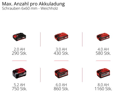 Einhell Professional TP-CD 18/70 Li-i BL (2x2,0Ah) 2 sebességfokozat-Akkus ütvefúró-csavarozó Töltőv 11. kép