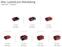 Einhell Professional TP-MG 18 Li BL Set 4326759 Akkus többfunkciós szerszám kefe nélkül, akkuval, Tö 11. bélyegkép