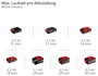 Einhell Professional TP-VC 18/10 Li BL L 4326758 Akkus nedves-/száraz porszívó 10 l töltővel, 1 akku 15. bélyegkép