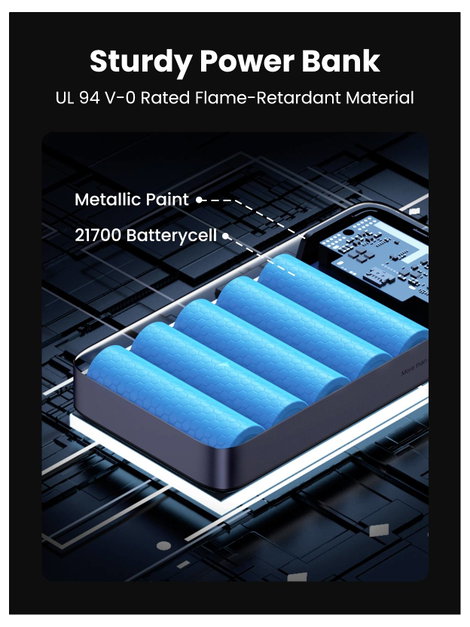 UGREEN 25188 Powerbank 20000 mAh Lítiumion USB-C®, USB Szürke 10. kép