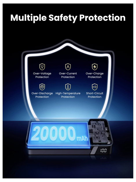 UGREEN 25188 Powerbank 20000 mAh Lítiumion USB-C®, USB Szürke 7. kép